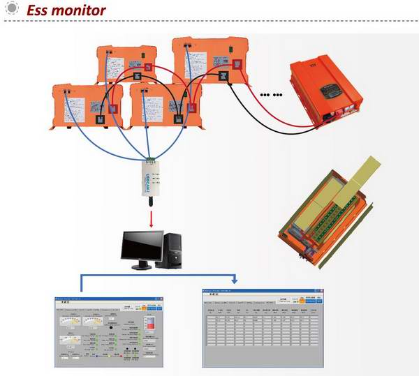 Energy Sorage System Monitor