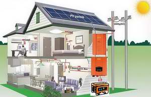 Hybrid Power Grid