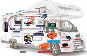 Hybrid Power Grid