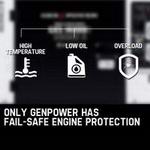 10kWh GenSet