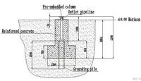 Tripod Foundation