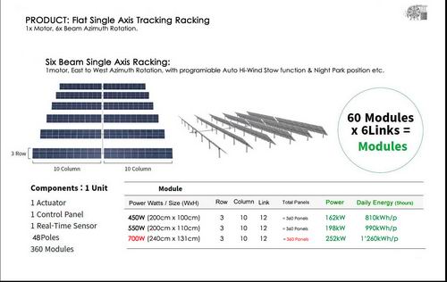 Horizontal Single-Axis Tracker